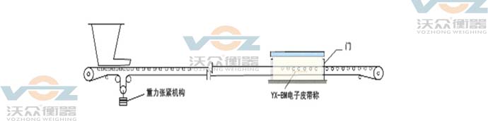 風力影響皮帶秤 風力影響皮帶秤