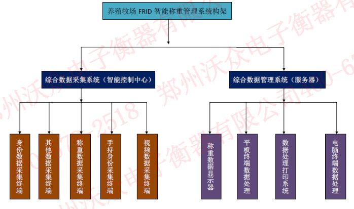 �Bֳ����RFID���ܷQ�ع���ϵ�y�������̈D