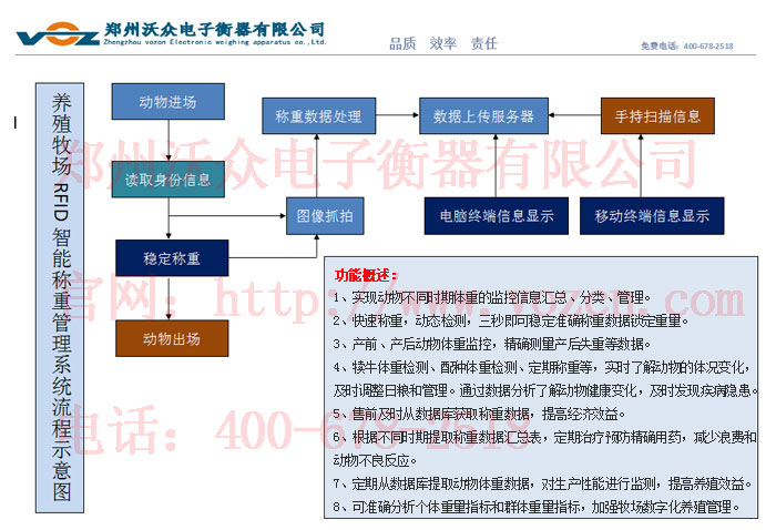 養殖牧場RFID智能稱重管理系統 養殖牧場RFID智能稱重管理系統