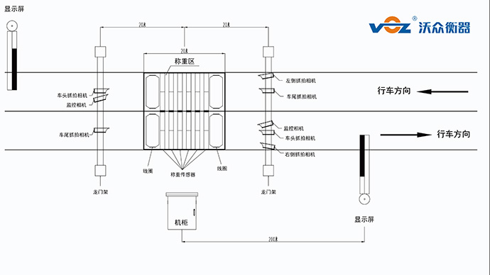 非現場執法道路超載管理系統2.0 非現場執法道路超載管理系統2.0