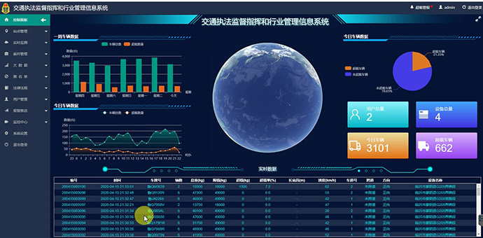 道路超載管理系統 道路超載管理系統