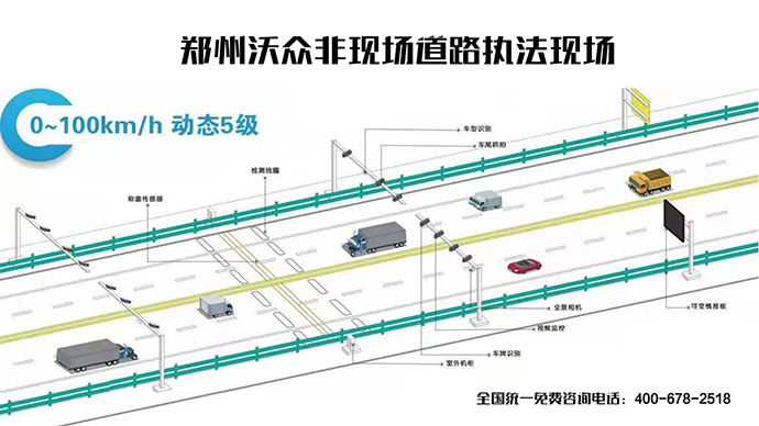 非現場執法系統 非現場執法系統